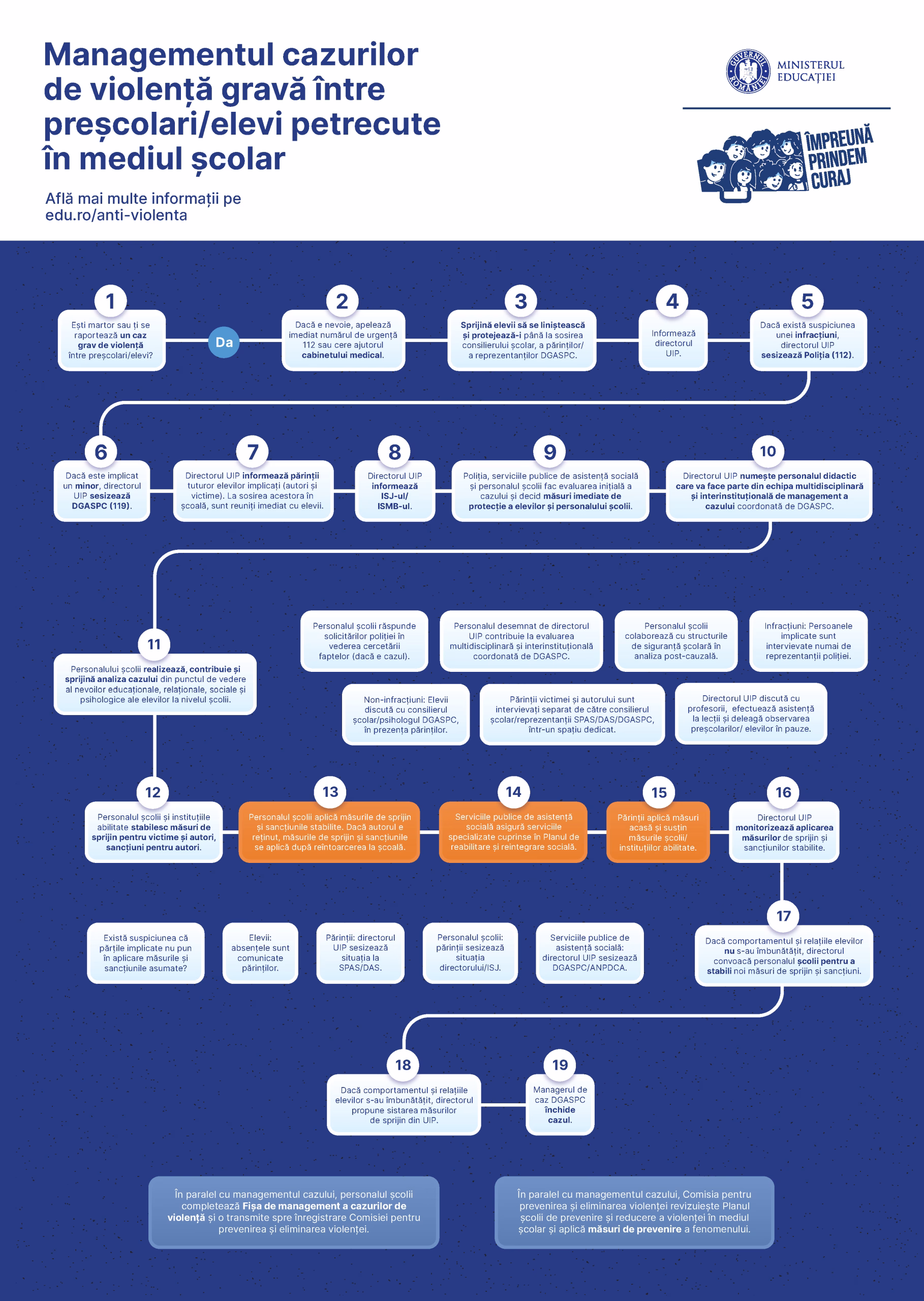 Minister_Forme_Grave