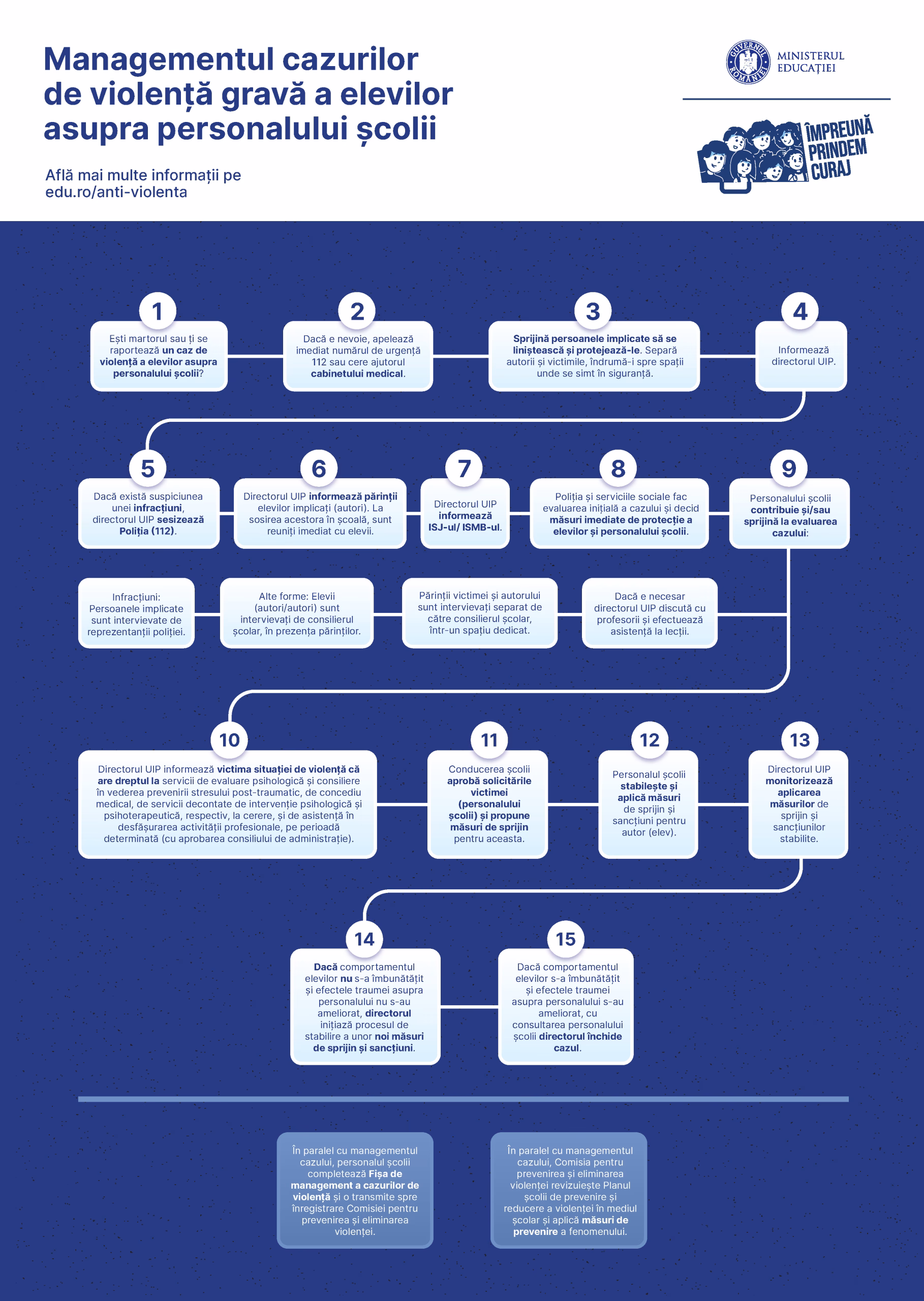 Minister_SM_violenta_elevi_asupra_personal