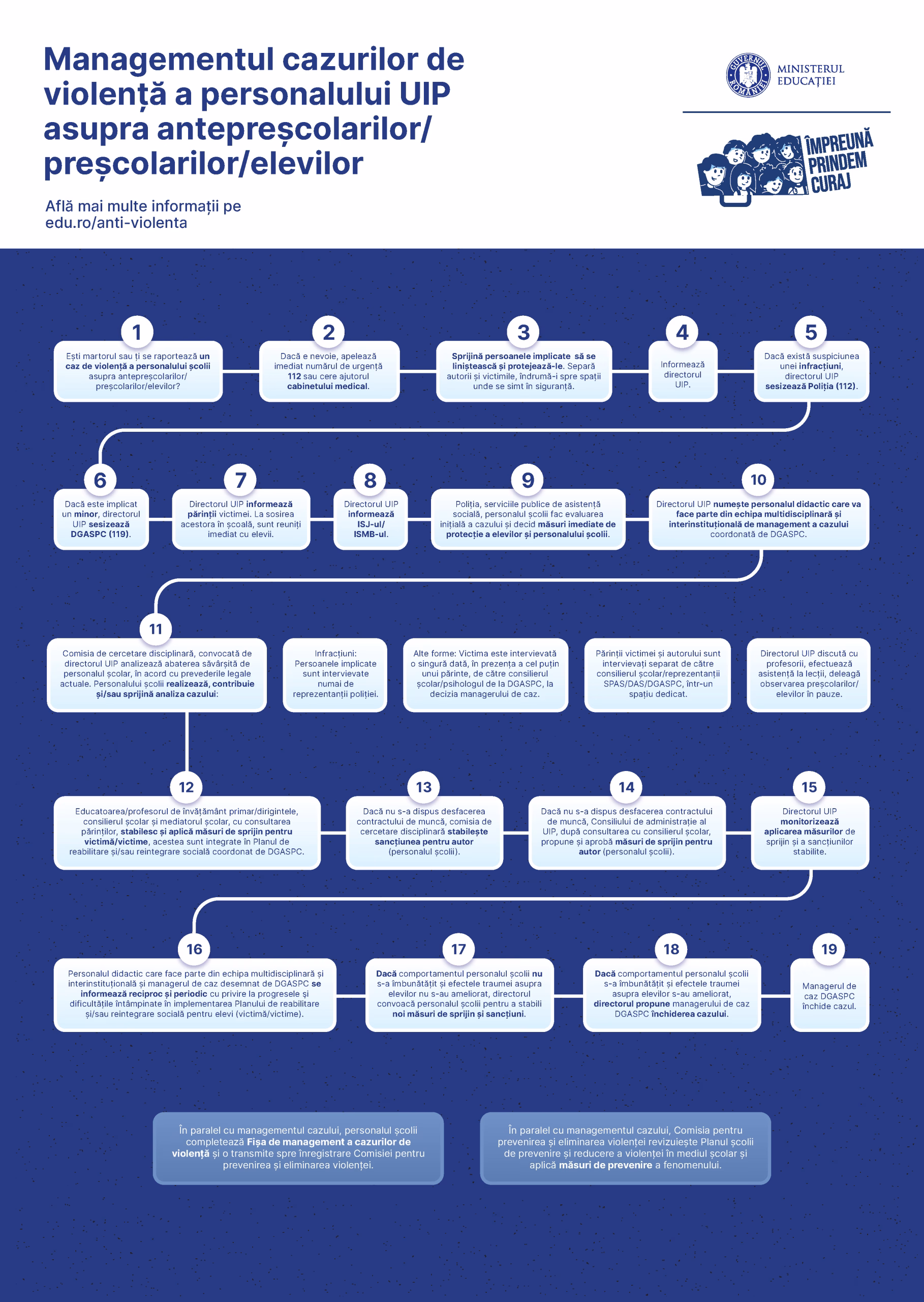 Minister_ViolentaPersonal-asupra-elevilor
